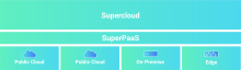 SuperPaas